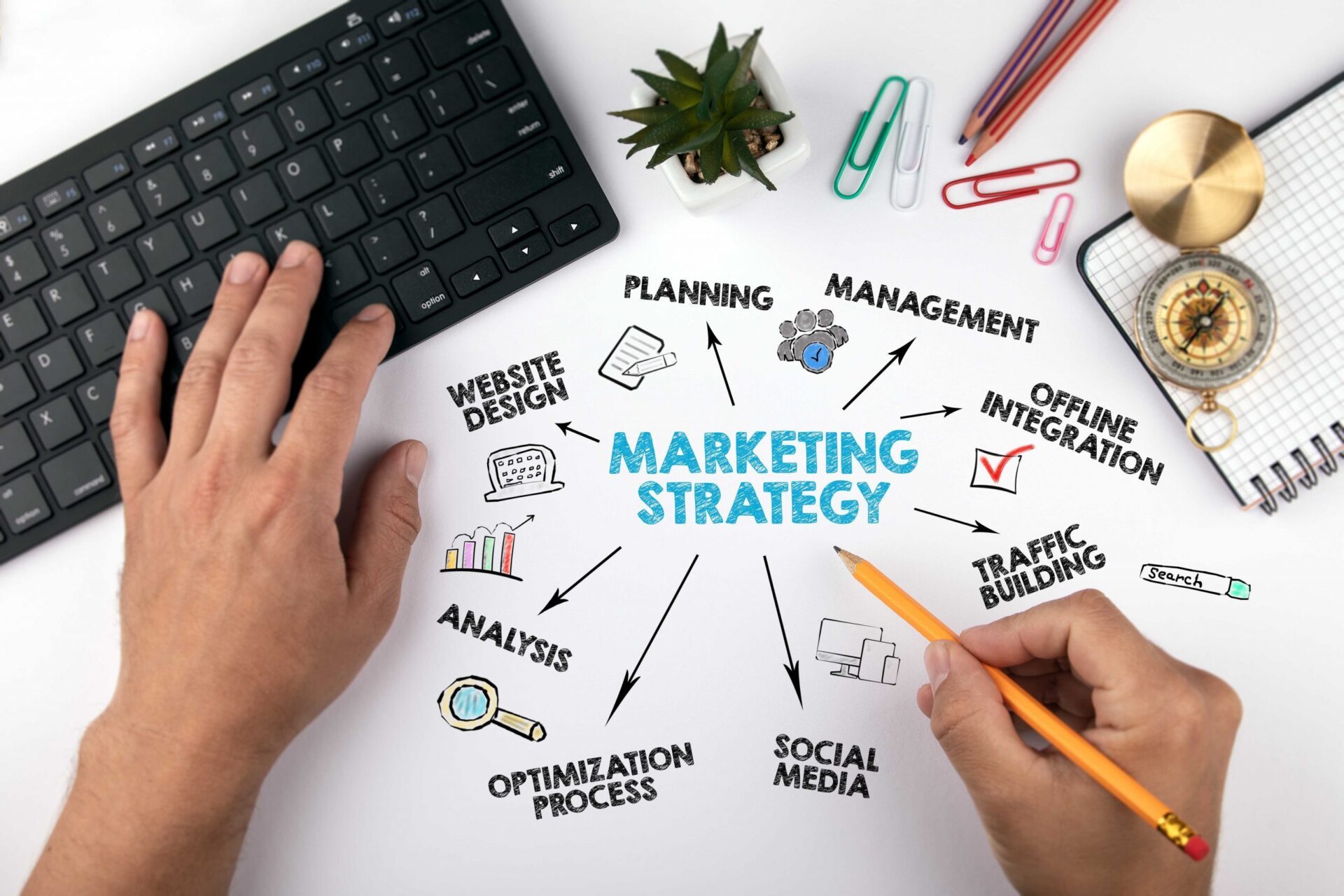 Strategi Cerdas untuk Meningkatkan Visibilitas Website Bisnis Anda