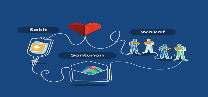 Asuransi Syariah, Asuransi yang Berpedoman Pada Syariat Islam