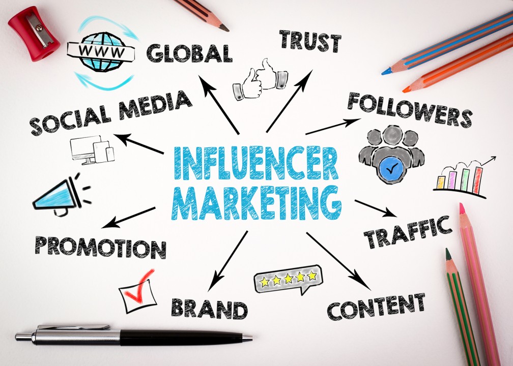 Cara Memilih Jasa Influencer Campaign yang Tepat untuk Bisnis Anda